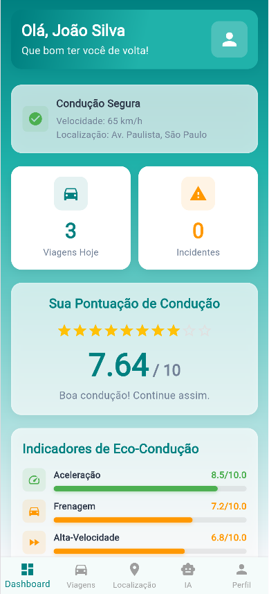 App Sentinel Copilot - Dashboard do motorista com pontuação de condução, eco-condução e estatísticas de viagem